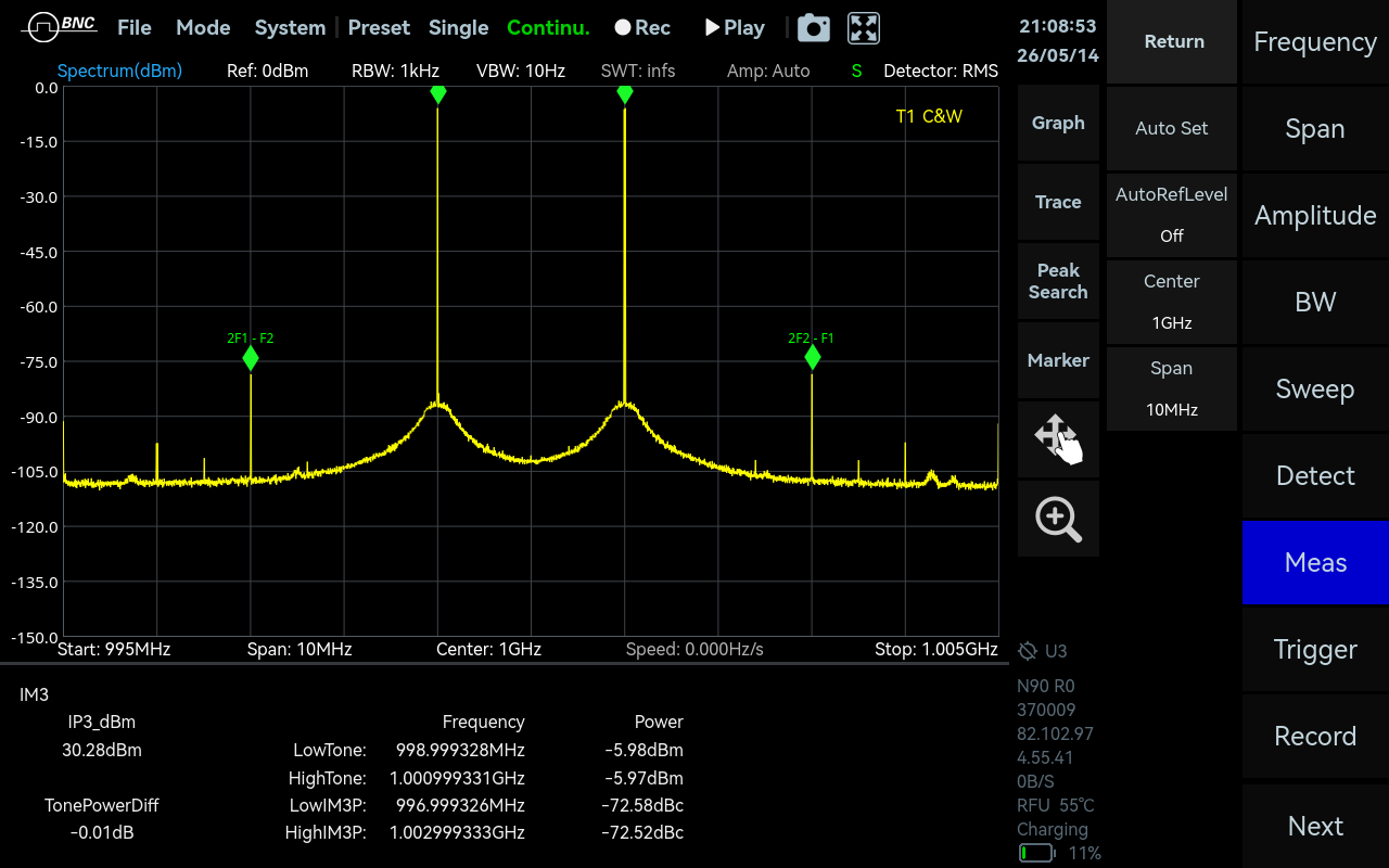 IM3 measurement screen in Vector Signal Studio