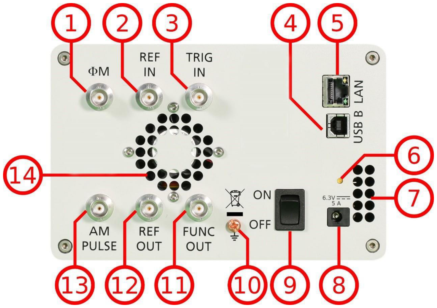 Model 835 CPC rear panel with numbered callouts: PhiM and REF IN, TRIG IN, USB-B, LAN, fan holes, power supply, fuse, AM PULSE, REF OUT, FUNC OUT, ground screw