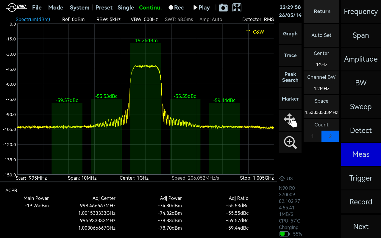 Adjacent Channel Power Ratio measurement in SpecICX